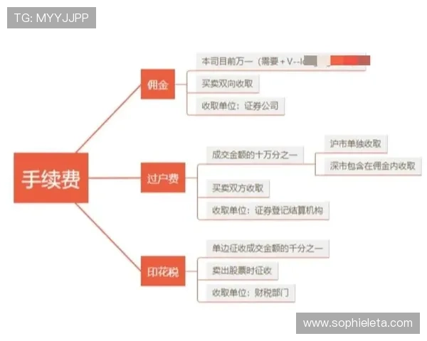 九游交易平台交易手续费与优惠活动最新政策一览