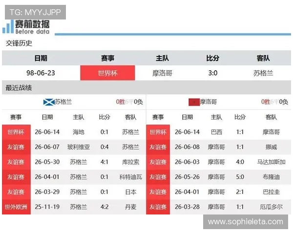 世界杯苏格兰对阵摩洛哥战术分析：两队战术布局与关键球员表现深度解析